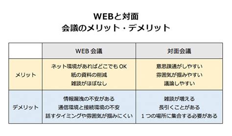 対面方式|対面会議が重要な理由と9つのメリットとは？ 